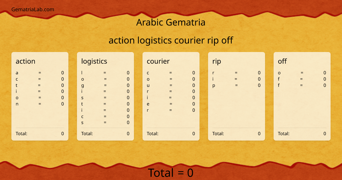 action logistics courier rip off in arabic Gematria